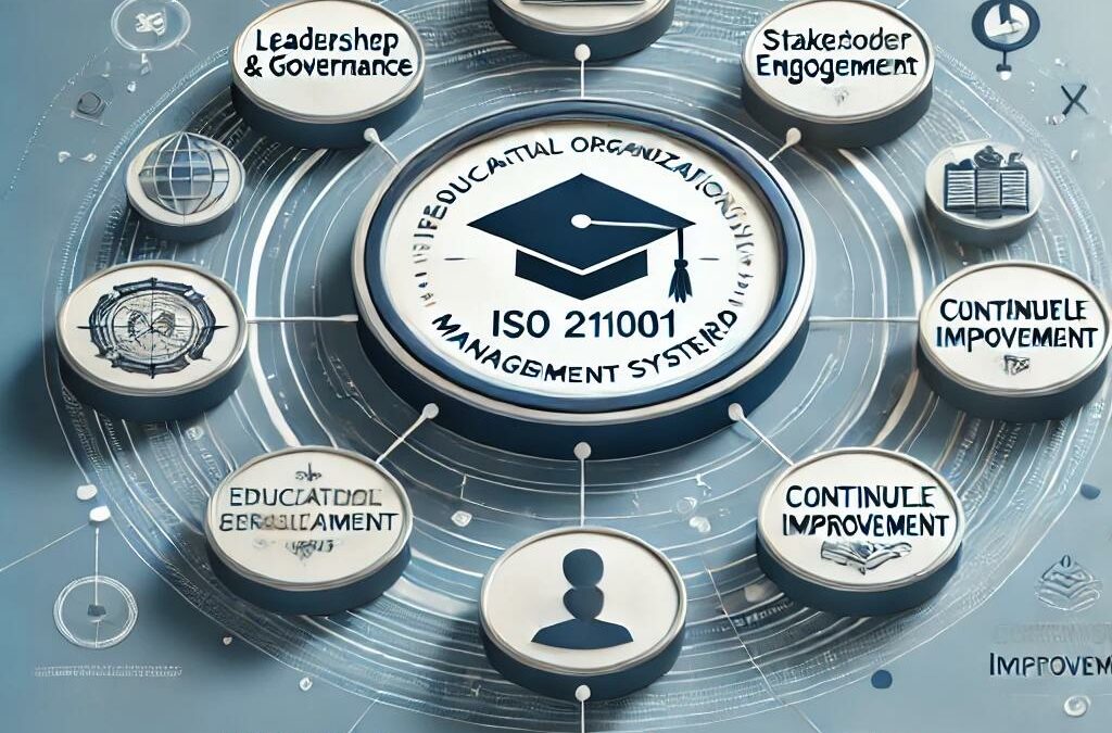 ISO 21000 : Les avantages de la certification